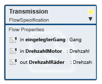 Flow-Spezifikation Transmission mit Flow-Properties.