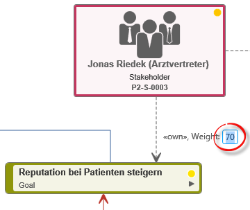 das Ziel Reputation bei Patienten steigern hat für den Stakeholder Jonas Riedek ein Gewicht von 70
