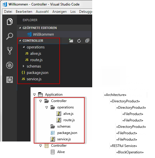 geöffnete Datei in Visual Studio Code zeigt gleiche Dateistruktur wie in objectiF RM 