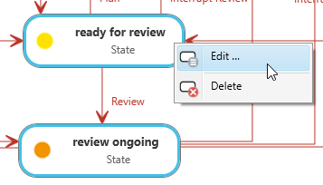 State machine of review