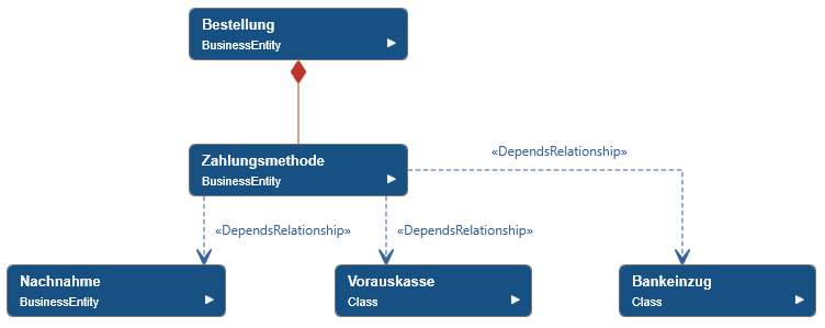 Verschiedene Klassen in einem Diagramm