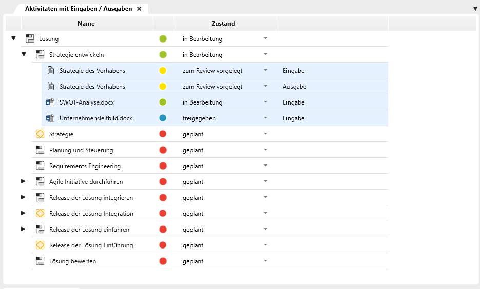 Aktivitäten mit Eingaben und Ausgaben Aktivitäten mit Eingaben und Ausgaben