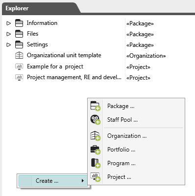 Create an Organization Within an Organization Create an Organization Within an Organization