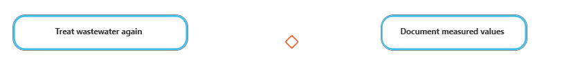 two actions and one decision node