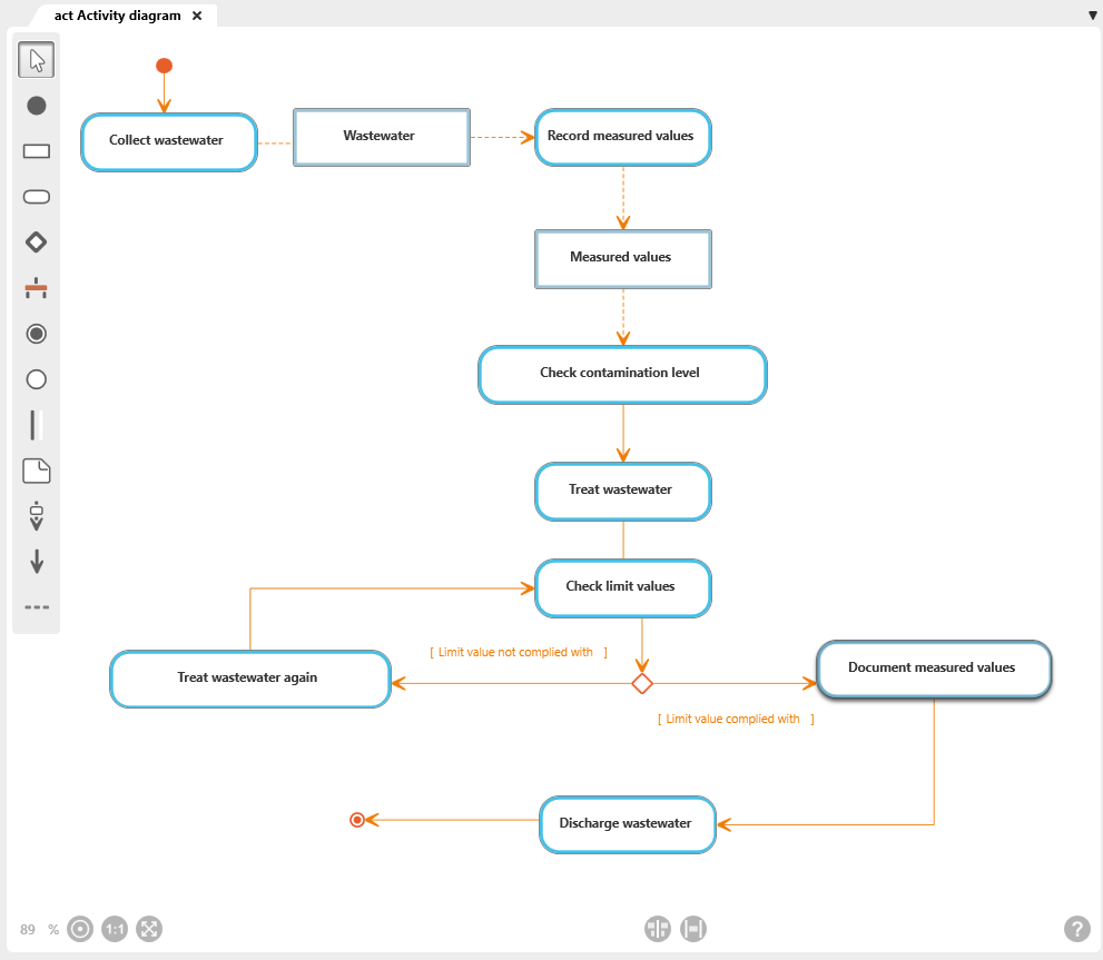 Example of an activity diagram