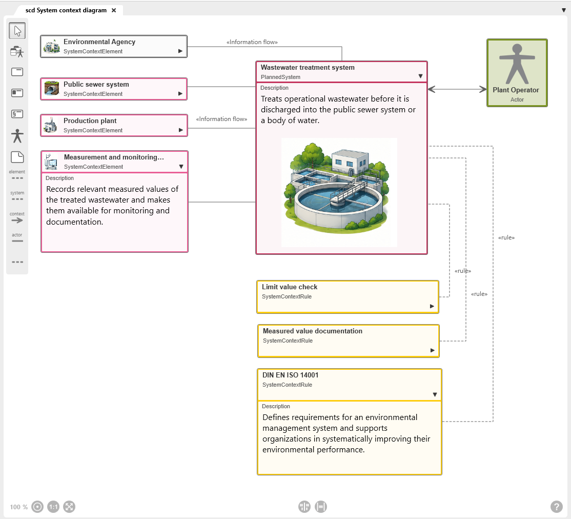 example of a system context diagram